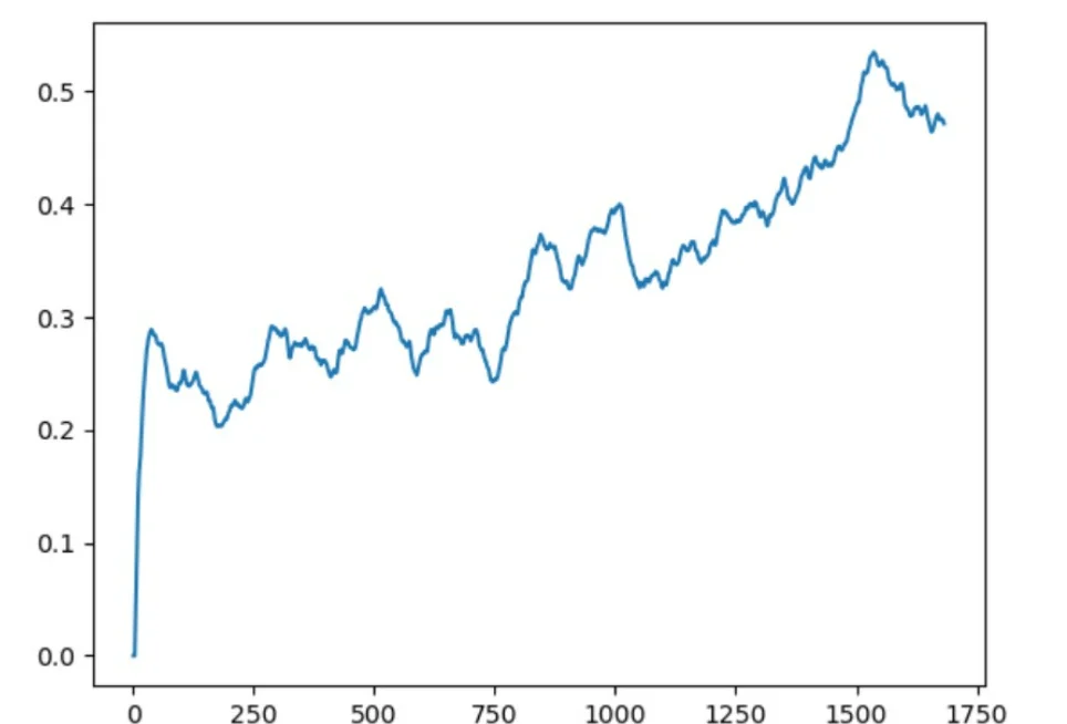 LCD vs OLED Comparison